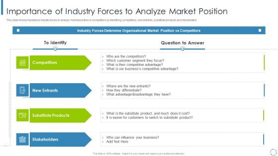 Internal And External Business Environment Analysis Importance Of Industry Forces To Analyze Market Position Rules PDF