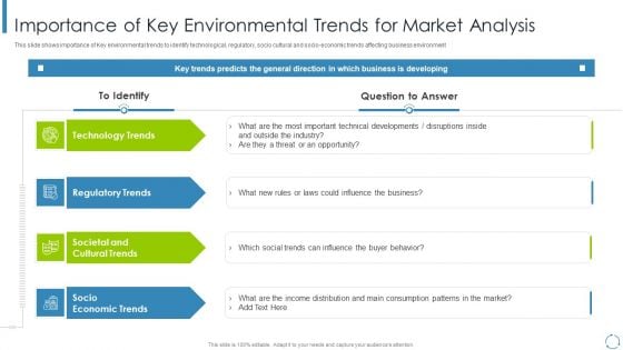 Internal And External Business Environment Analysis Importance Of Key Environmental Trends For Market Analysis Formats PDF