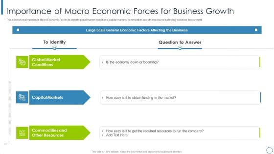 Internal And External Business Environment Analysis Importance Of Macro Economic Forces For Business Growth Pictures PDF