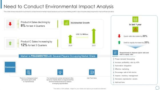 Internal And External Business Environment Analysis Need To Conduct Environmental Impact Analysis Brochure PDF