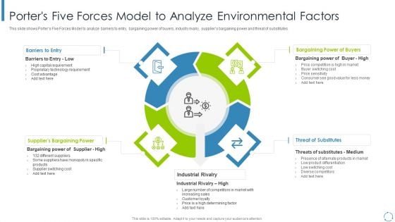 Internal And External Business Environment Analysis Porters Five Forces Model To Analyze Environmental Factors Microsoft PDF