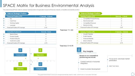 Internal And External Business Environment Analysis SPACE Matrix For Business Environmental Analysis Infographics PDF Internal And External Business Environment Analysis SPACE Matrix For Business Environmental Analysis Infographics PDF