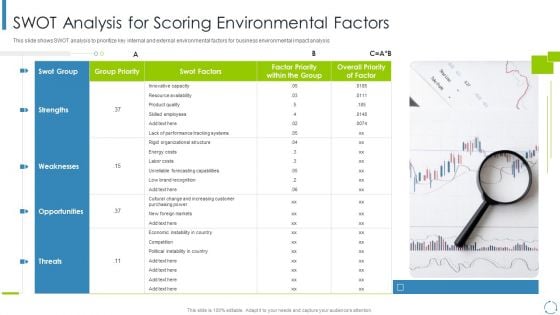 Internal And External Business Environment Analysis SWOT Analysis For Scoring Environmental Factors Inspiration PDF