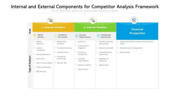 Internal And External Components For Competitor Analysis Framework Ppt PowerPoint Presentation Outline Good PDF