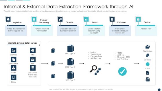 Internal And External Data Extraction Framework Through AI Guidelines PDF