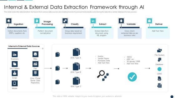 Internal And External Data Extraction Framework Through AI Guidelines PDF Slide02