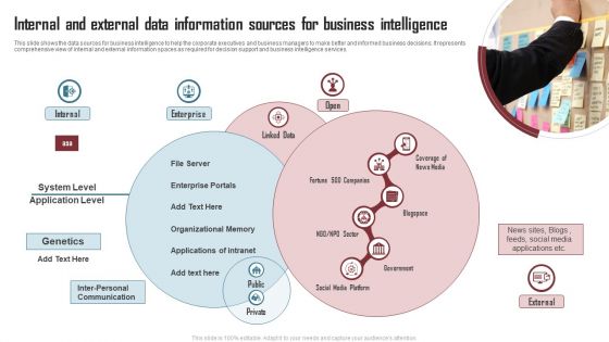 Internal And External Data Information Sources For Business Intelligence Diagrams PDF