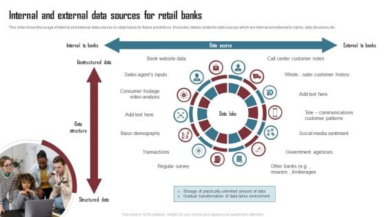 Internal And External Data Sources For Retail Banks Demonstration PDF