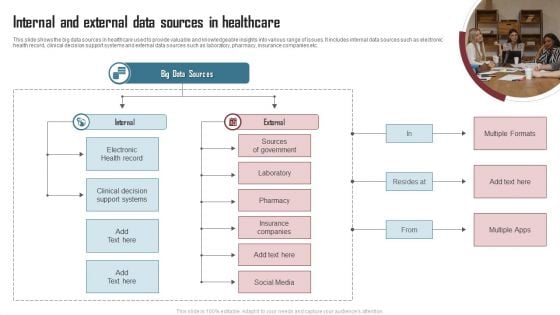 Internal And External Data Sources In Healthcare Sample PDF