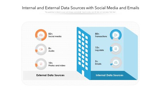 Internal And External Data Sources With Social Media And Emails Ppt PowerPoint Presentation Gallery Introduction PDF