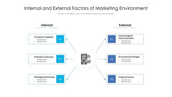 Internal And External Elements For Marketing Research Ppt PowerPoint Presentation Infographics File Formats PDF