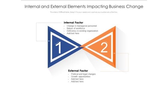 Internal And External Elements Impacting Business Change Ppt PowerPoint Presentation Show PDF