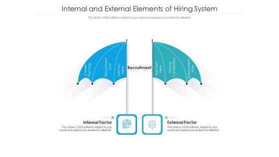 Internal And External Elements Of Hiring System Ppt PowerPoint Presentation Gallery Grid PDF