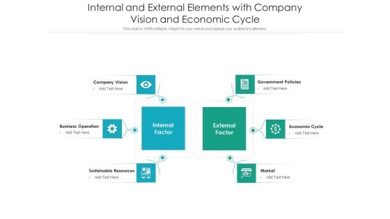 Internal And External Elements With Company Vision And Economic Cycle Ppt PowerPoint Presentation Slides Design Ideas PDF