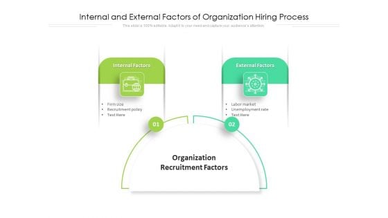 Internal And External Factors Of Organization Hiring Process Ppt PowerPoint Presentation File Clipart PDF