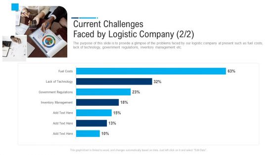 Internal And External Logistics Management Procedure Current Challenges Faced By Logistic Company Icon Topics PDF