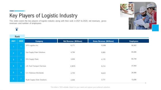 Internal And External Logistics Management Procedure Key Players Of Logistic Industry Introduction PDF
