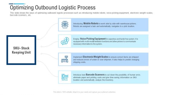 Internal And External Logistics Management Procedure Optimizing Outbound Logistic Process Inspiration PDF