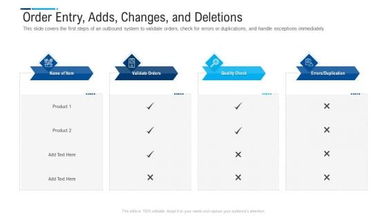 Internal And External Logistics Management Procedure Order Entry Adds Changes And Deletions Introduction PDF Internal And External Logistics Management Procedure Order Entry Adds Changes And Deletions Introduction PDF