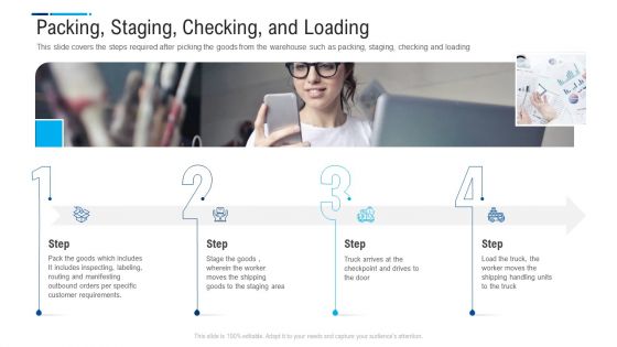 Internal And External Logistics Management Procedure Packing Staging Checking And Loading Professional PDF