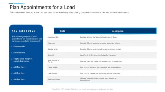 Internal And External Logistics Management Procedure Plan Appointments For A Load Infographics PDF