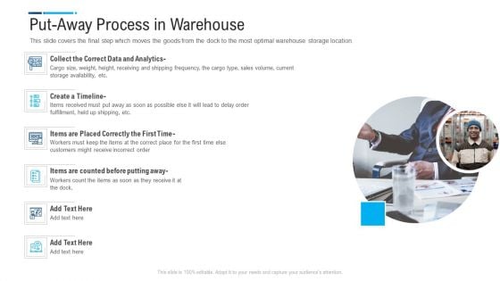 Internal And External Logistics Management Procedure Put Away Process In Warehouse Summary PDF