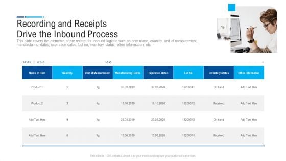 Internal And External Logistics Management Procedure Recording And Receipts Drive The Inbound Process Themes PDF