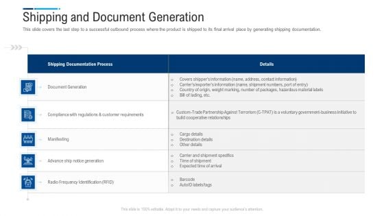 Internal And External Logistics Management Procedure Shipping And Document Generation Structure PDF