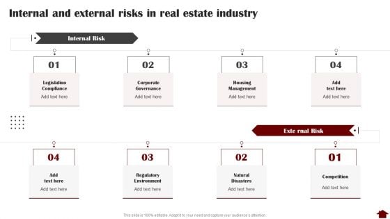 Internal And External Risks In Real Estate Industry Infographics PDF