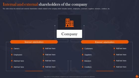 Internal And External Shareholders Of The Company Themes PDF