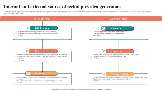 Internal And External Source Of Techniques Idea Generation Elements PDF