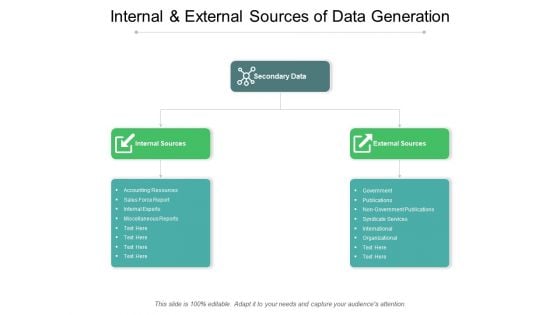 Internal And External Sources Of Data Generation Ppt PowerPoint Presentation Gallery Information