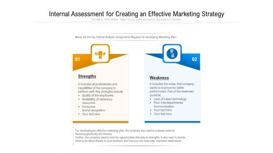 Internal Assessment For Creating An Effective Marketing Strategy Ppt PowerPoint Presentation Styles Samples PDF