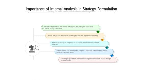 Internal Assessment In Business Plan For Competitive Viability Ppt PowerPoint Presentation Infographics Slides PDF