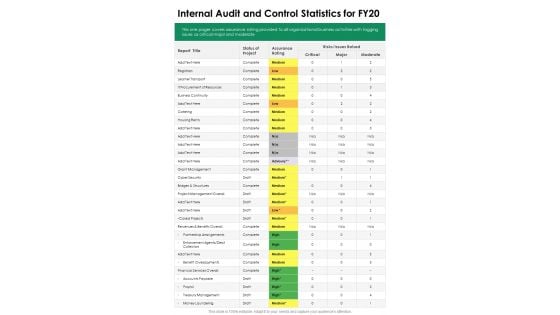 Internal Audit And Control Statistics For FY20 One Pager Documents