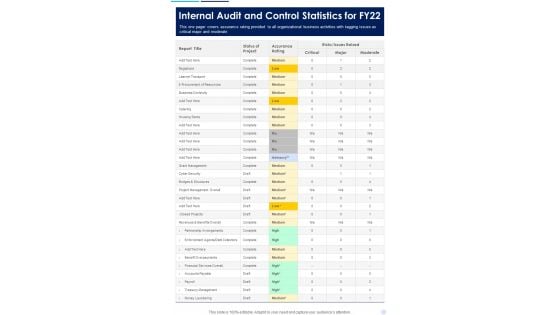 Internal Audit And Control Statistics For FY22 One Pager Documents Internal Audit And Control Statistics For FY22 One Pager Documents