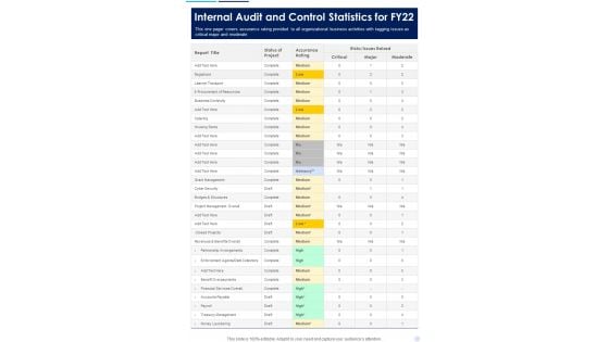 Internal Audit And Control Statistics For FY22 One Pager Documents