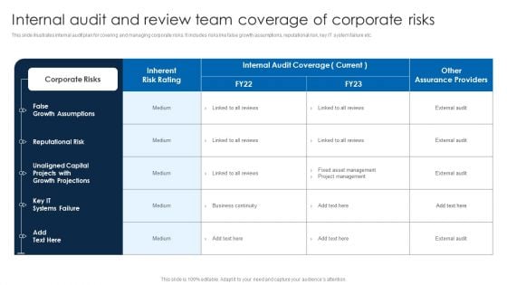 Internal Audit And Review Team Coverage Of Corporate Risks Background PDF