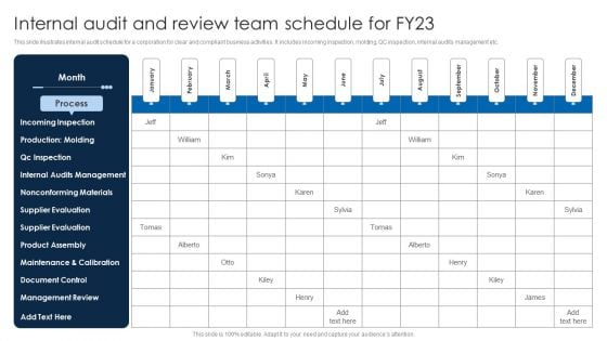 Internal Audit And Review Team Schedule For FY23 Formats PDF