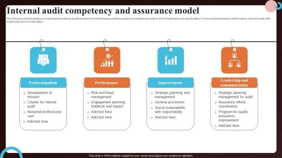 Internal Audit Competency And Assurance Model Topics PDF Internal Audit Competency And Assurance Model Topics PDF