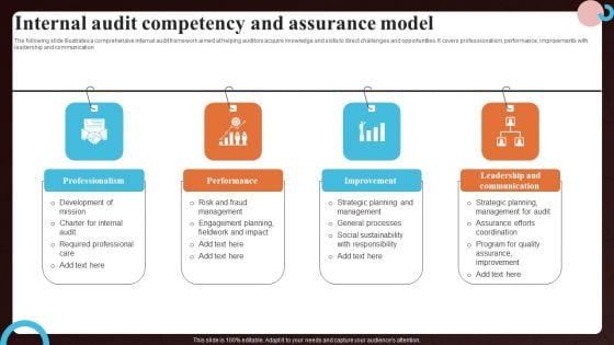 Internal Audit Competency And Assurance Model Topics PDF