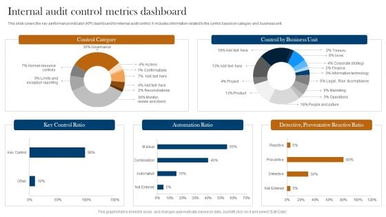 Internal Audit Control Metrics Dashboard Ppt Professional Design Templates PDF