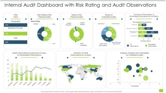 Internal Audit Dashboard With Risk Rating And Audit Observations Ppt Icon Templates PDF