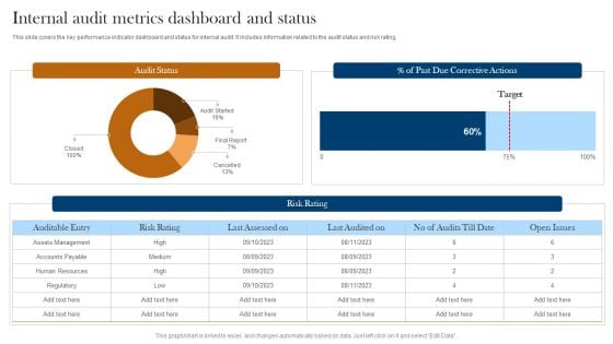 Internal Audit Metrics Dashboard And Status Ppt Layouts Graphic Images PDF