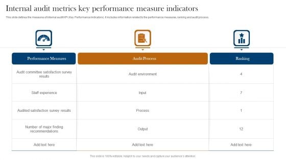 Internal Audit Metrics Key Performance Measure Indicators Background PDF