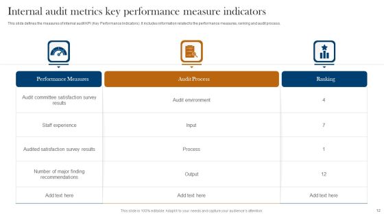 Internal Audit Metrics Ppt PowerPoint Presentation Complete Deck With Slides Slide12