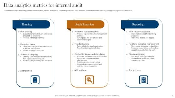 Internal Audit Metrics Ppt PowerPoint Presentation Complete Deck With Slides