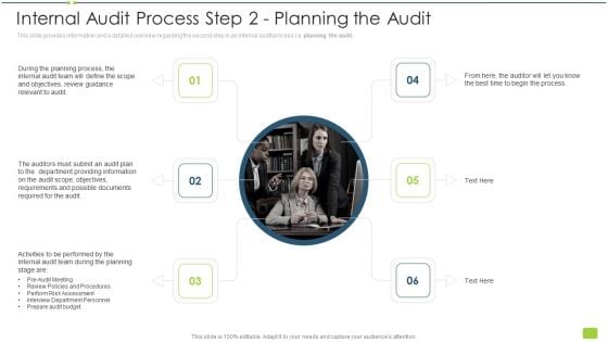 Internal Audit Process Step 2 Planning The Audit Ppt Professional Layouts PDF Internal Audit Process Step 2 Planning The Audit Ppt Professional Layouts PDF