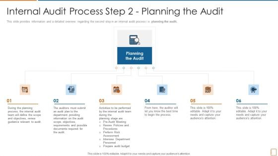 Internal Audit Process Step 2 Planning The Audit Ppt Show Layouts PDF