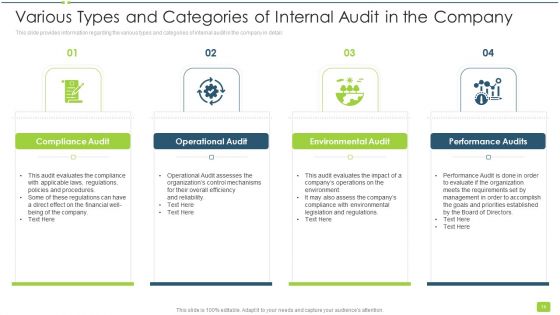 Internal Audit To Evaluate Effectiveness And Efficiency Of Operations Ppt PowerPoint Presentation Complete With Slides